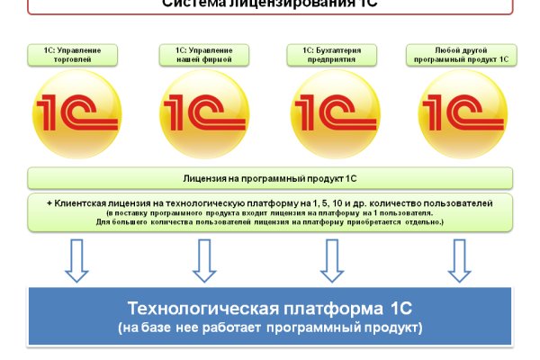 Официальный сайт kraken kraken clear com