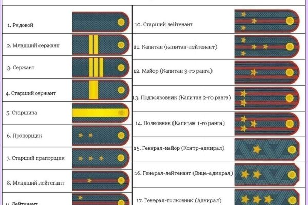 Что продают на кракене